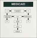 Medicaid Billing